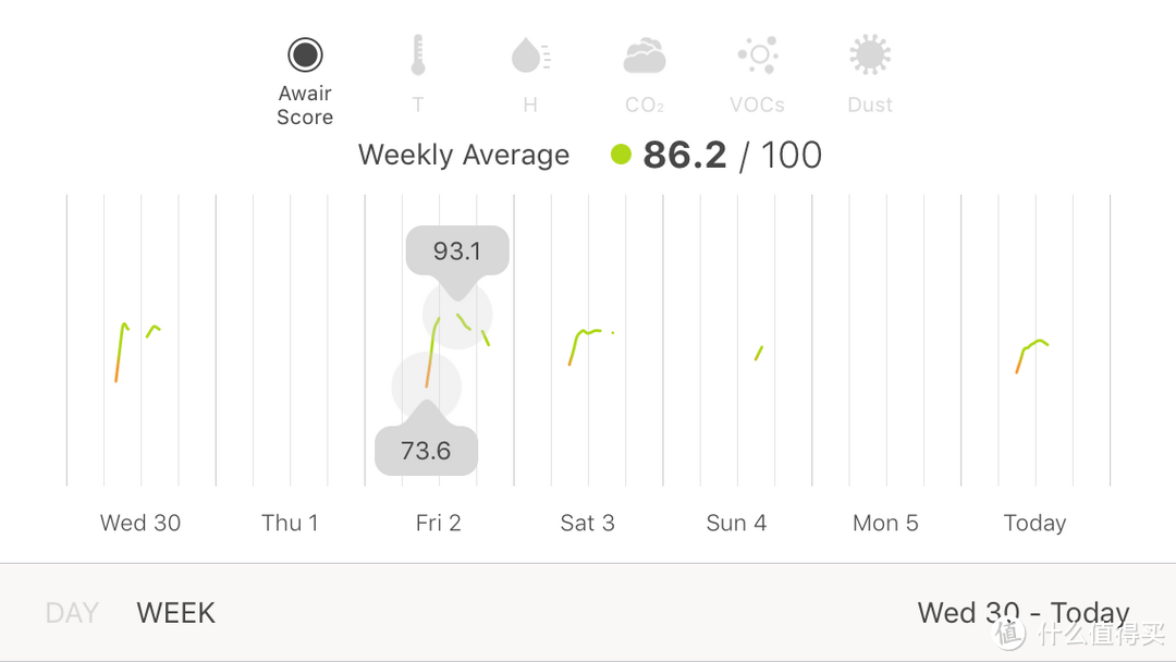 #本站首晒#健康生活，空气开启：Awair 智能空气监测器的贴心呵护