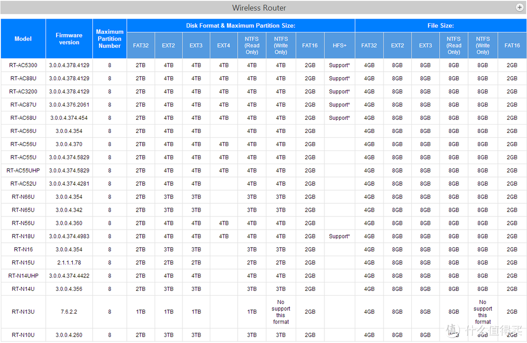 Seagate 希捷 Backup Plus Hub for Mac 8TB 拆解篇