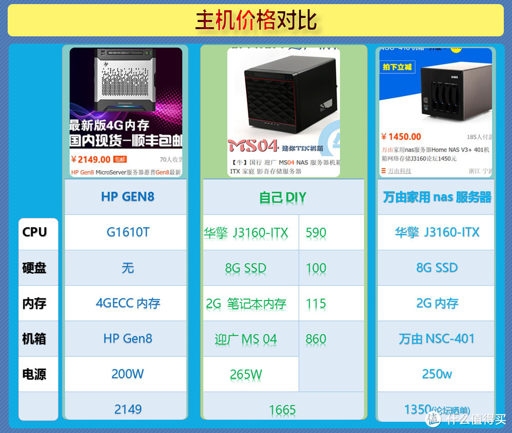 教程：万由 U-NAS 刷黑群6.0实现迅雷远程满速下载