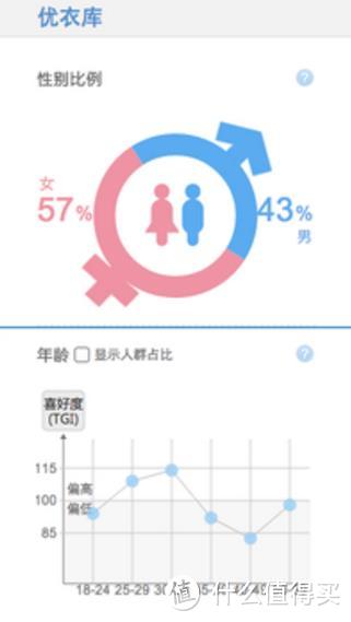 作为微胖界男士,你知道秋冬穿着优衣库的正确姿势吗？