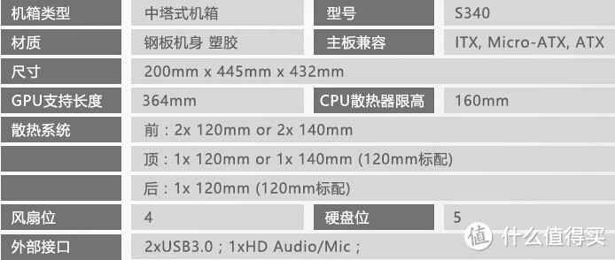 六千预算怎么买？不折腾的装机配置方案推荐