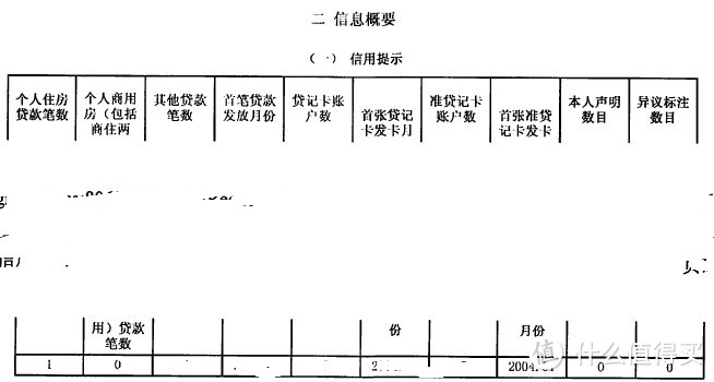 揭开征信神秘面纱，银行法律工作者带你全方位解读信用报告