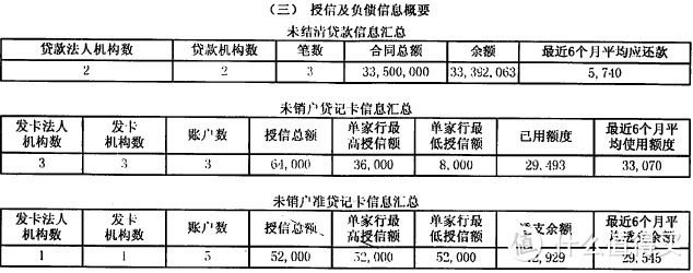 揭开征信神秘面纱，银行法律工作者带你全方位解读信用报告