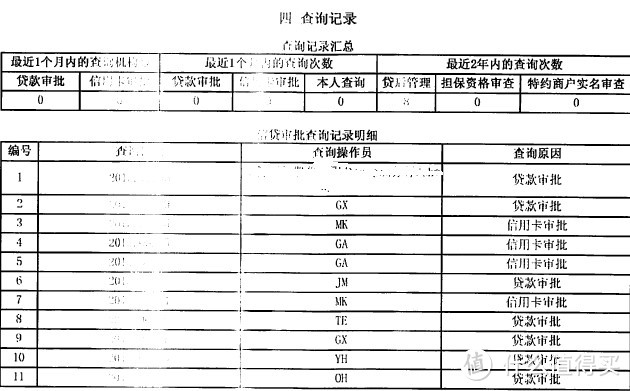 揭开征信神秘面纱，银行法律工作者带你全方位解读信用报告