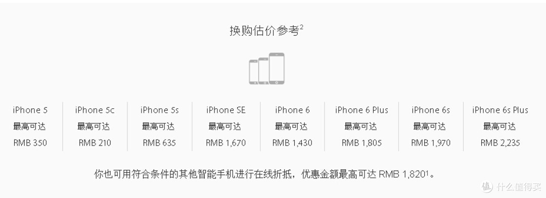修还是不修，是个问题——记第一次体验Apple Store零售店维修