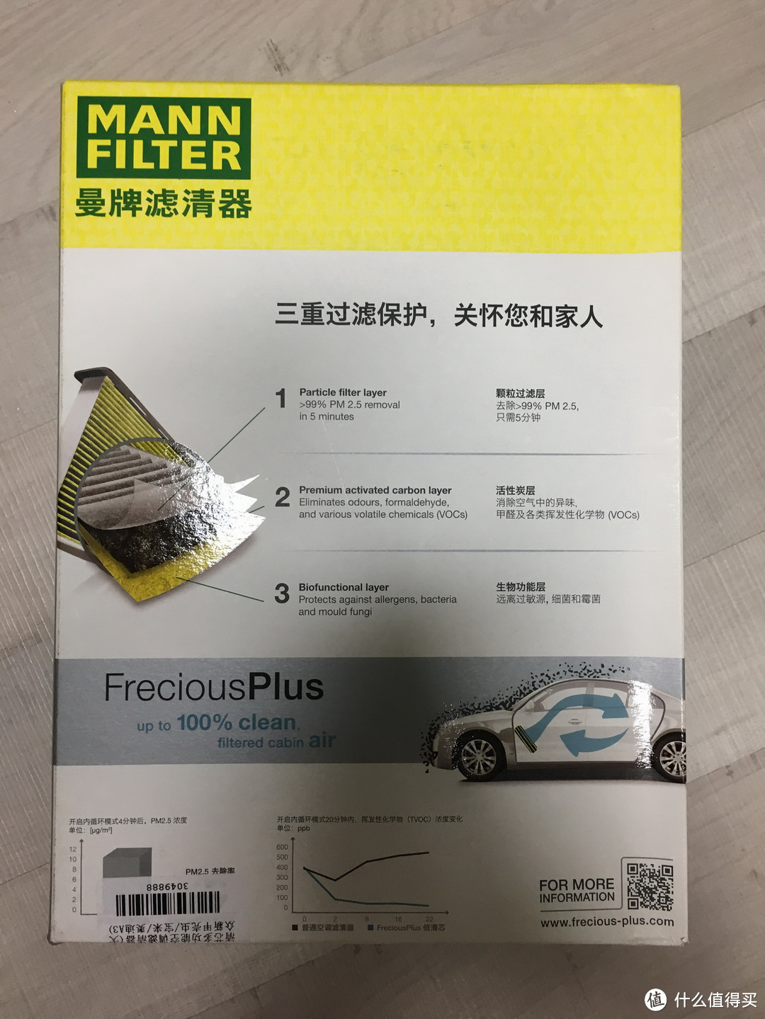 EraClean Leaf车载空气净化器 vs Hepa空调滤，用数据“说话”（中篇）