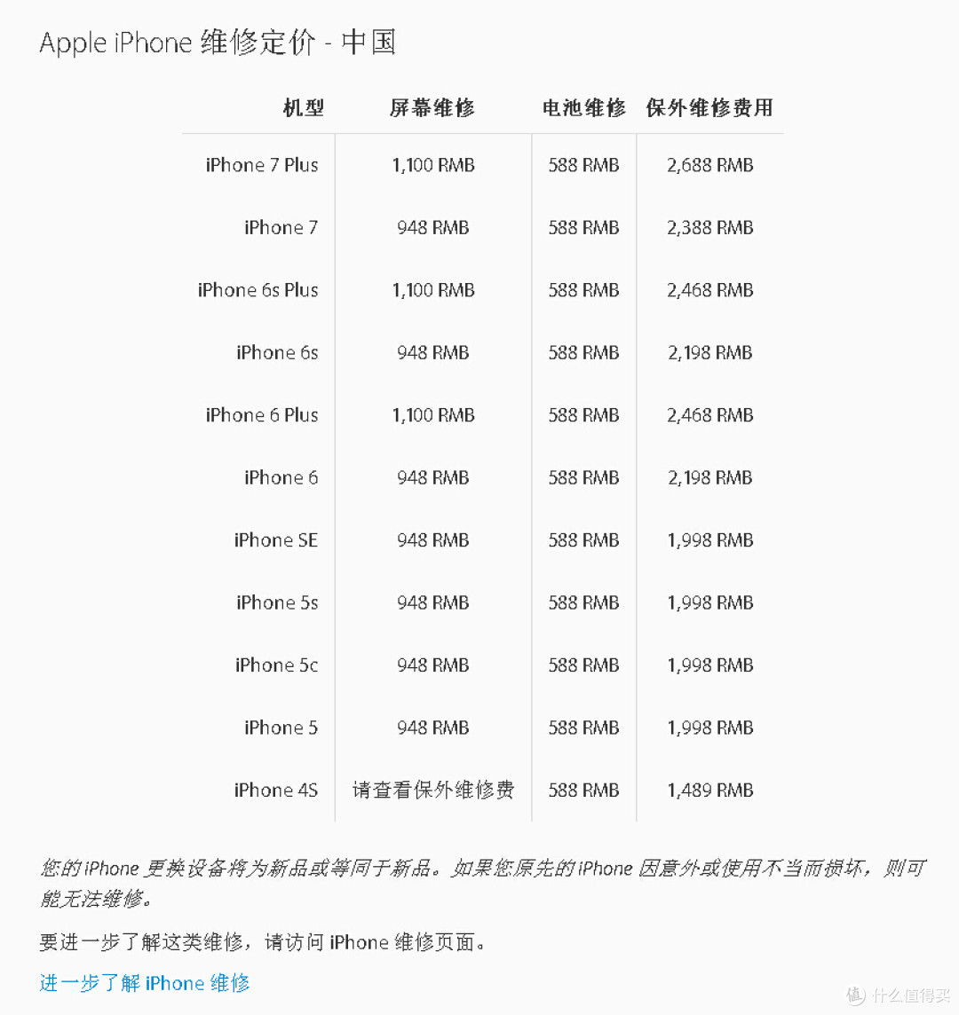 修还是不修，是个问题——记第一次体验Apple Store零售店维修