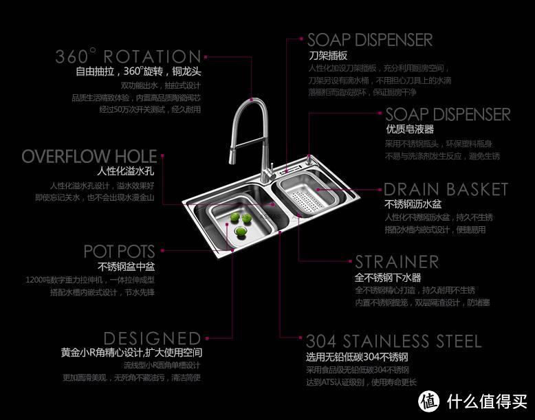 水槽应该怎么选？技术详解和好店推荐