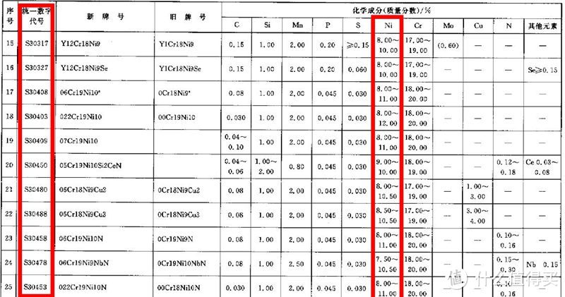 水槽应该怎么选？技术详解和好店推荐