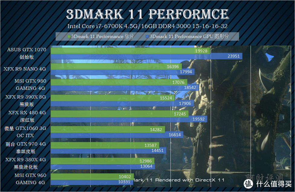 两台小钢炮的贴身肉搏，讯景 RX 480 4G深红版 VS MSI GTX 1060 3G