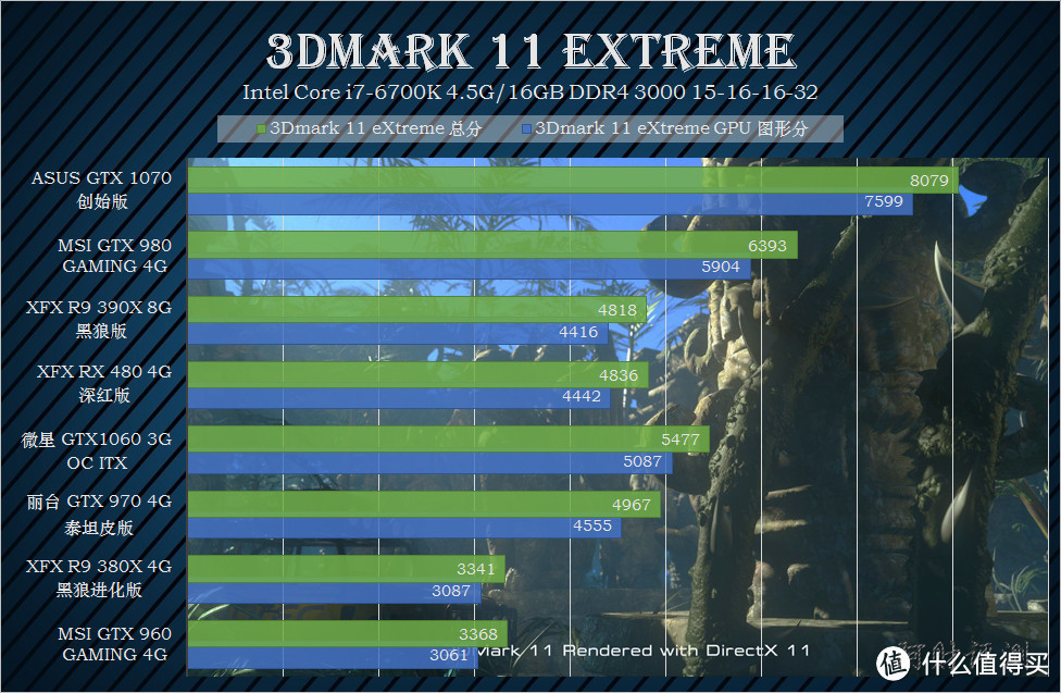 两台小钢炮的贴身肉搏，讯景 RX 480 4G深红版 VS MSI GTX 1060 3G