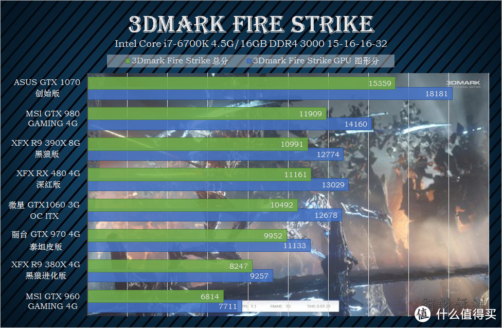 两台小钢炮的贴身肉搏，讯景 RX 480 4G深红版 VS MSI GTX 1060 3G