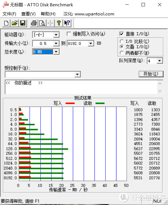 16G内存手机的妥协办法：SanDisk 闪迪 64G U盘