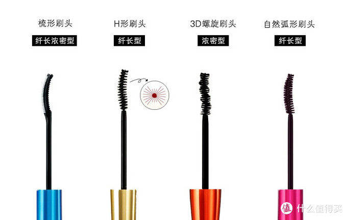 来自化妆新手的体验：几款日韩系平价眼线笔、睫毛膏