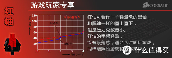 性价比平平的贼船—简评Corsair  海盗船 K70LUX 红轴机械键盘