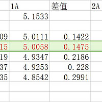 欧普索 MFi认证 0.15米 苹果数据线使用总结(空载|负载|插头|线阻)