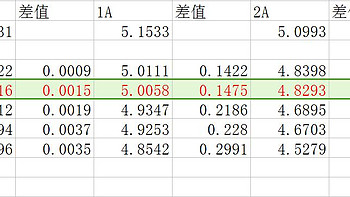 欧普索 MFi认证 0.15米 苹果数据线使用总结(空载|负载|插头|线阻)