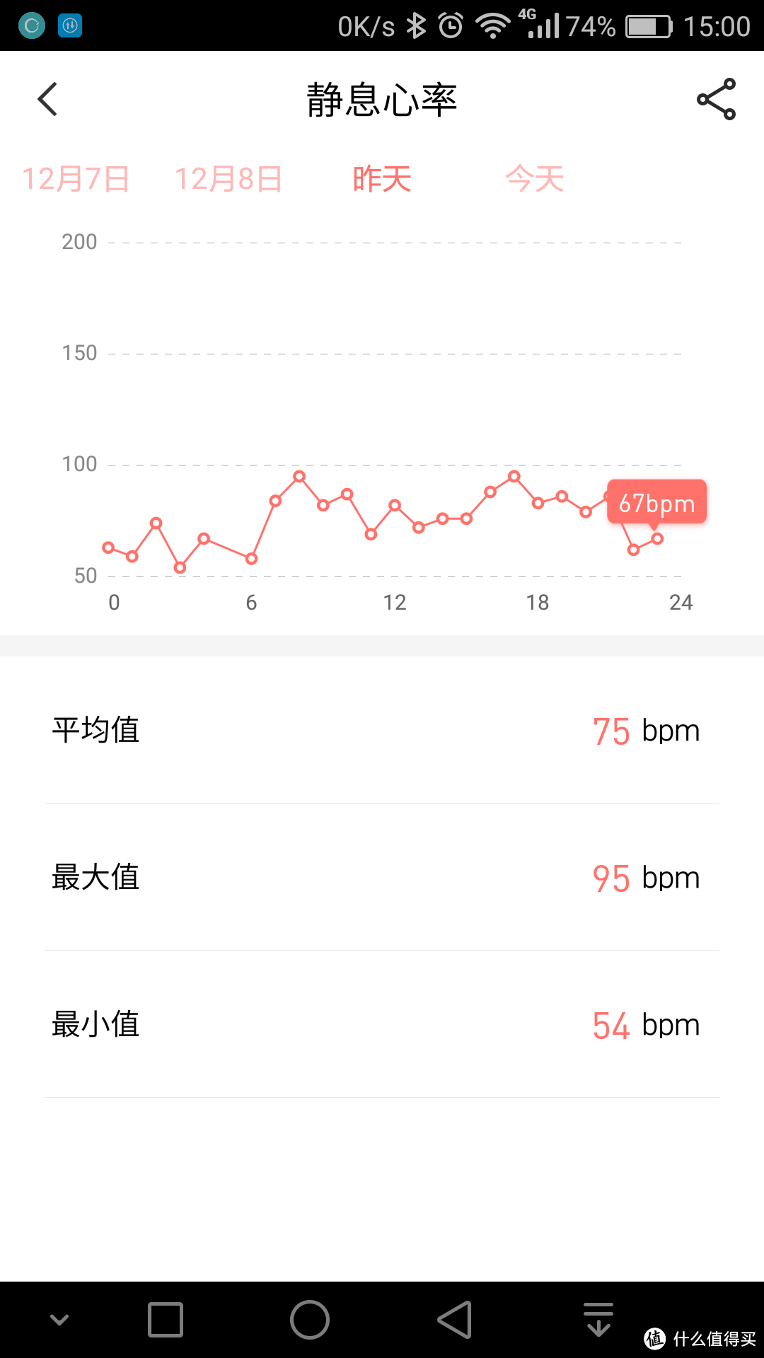 #原创新人#MEIZU 魅族H1 智能手环 开箱+简要评测