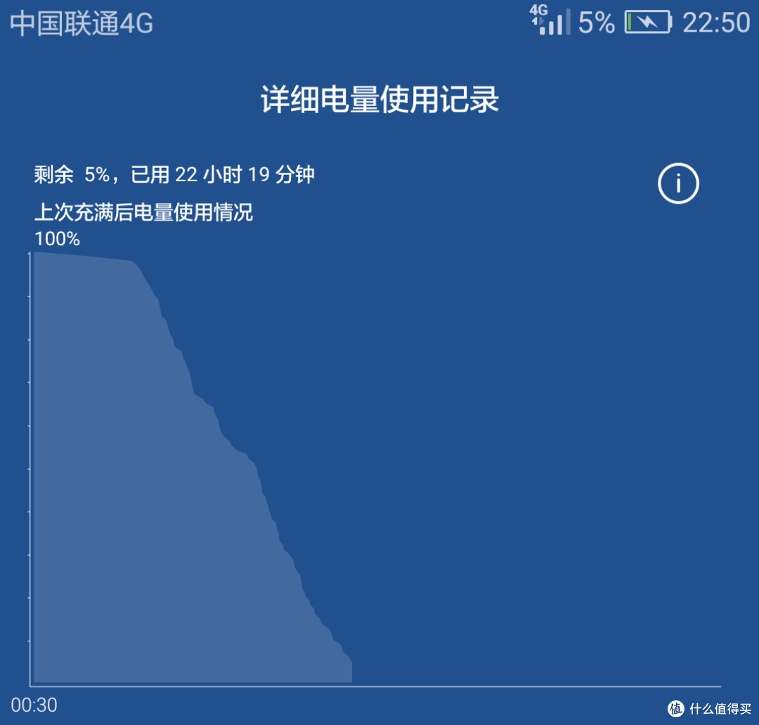 廉颇老矣,尚能饭否——“美妻”mate7换电池记