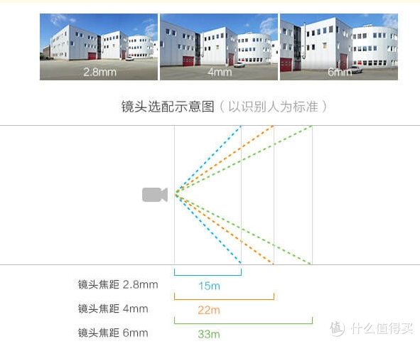 #本站首晒# EZVIZ 萤石 C6T 云台智能追踪无线网络摄像头（顺便聊聊萤石摄像头的使用体验及选购指南）