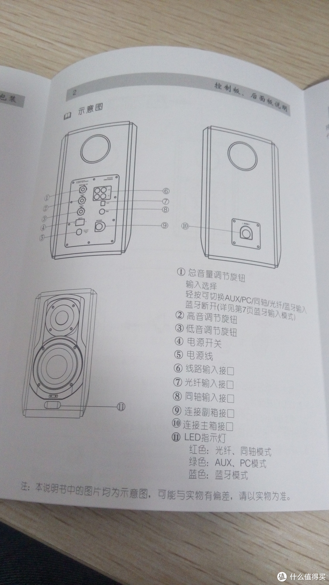 2016音响历程——从 EDIFIER 漫步者 S1000 到BOSE Companion 5 C5