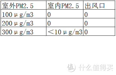 FFU新风机长期家用感受——写在第一个PP滤芯用废之后