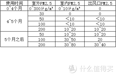 FFU新风机长期家用感受——写在第一个PP滤芯用废之后