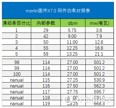 NETGEAR 网件 R6400 刷小宝梅林Merlin固件 完整教程 附进阶玩法