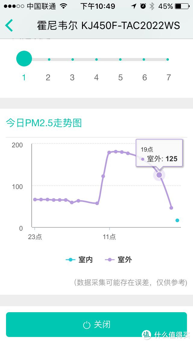 工科男必入空净系列：Honeywell 霍尼韦尔 KJ450F-空气净化器 简晒