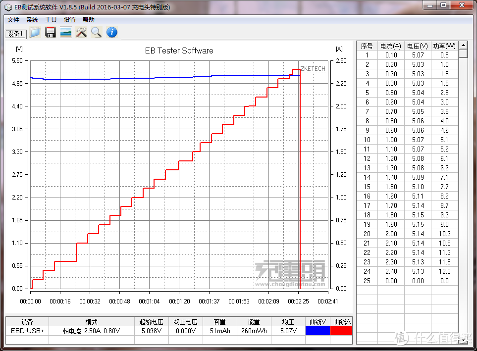 小巧、可爱、有光泽——CRDC5V2.4A 迷你充电器 开箱评测