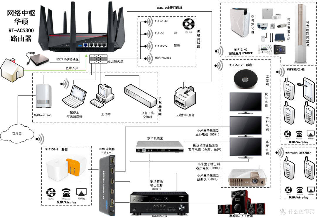 4K影院升级之路——剁手 Kaiboer 开博尔 K9 PLUS 4K播放器