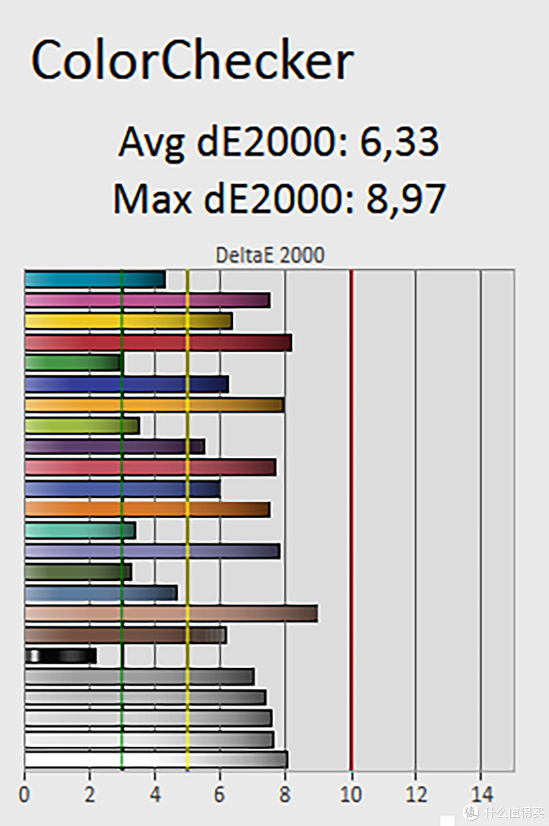 落幕前的测评 — ASUS 华硕 X205 测试并拆机