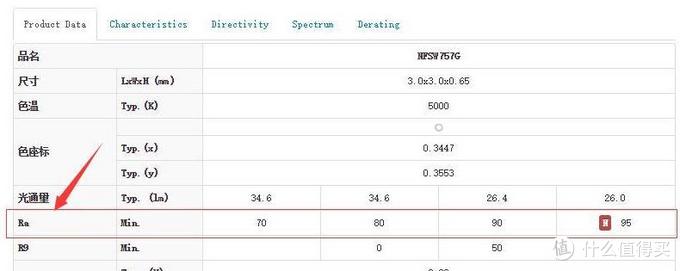 Midea 美的 良心企业的LED灯泡拆解