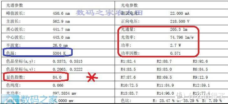 Midea 美的 良心企业的LED灯泡拆解