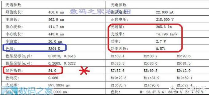 Midea 美的 良心企业的LED灯泡拆解