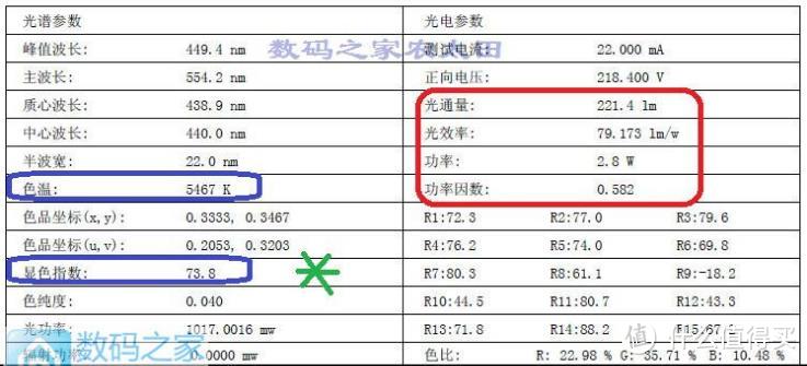 Midea 美的 良心企业的LED灯泡拆解