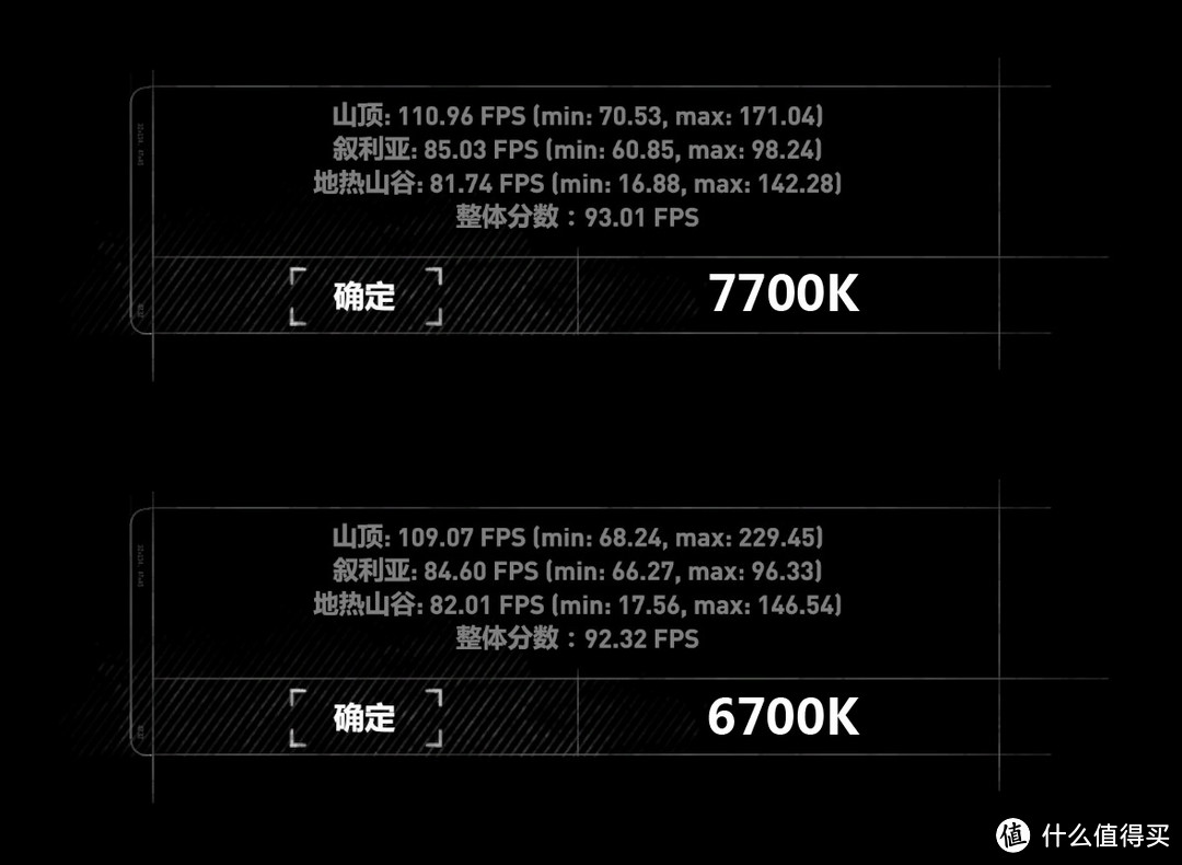 #本站首晒# 发布前先爽一把，Intel  英特尔 Core i7-7700K 处理器  正式版上手玩！