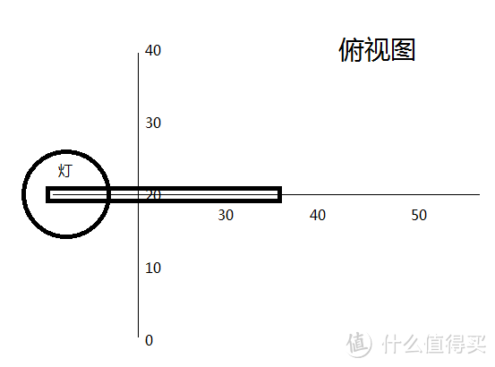 好视力 LEDTG188TS-WH 护眼台灯 （附测光结果）