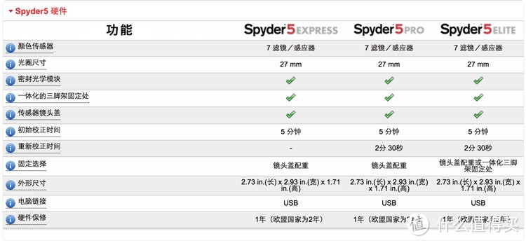 给显示器配个眼镜：Datacolor spyder5 pro 较色仪