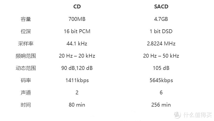 让耳朵享受甜点式DSD解码播放器：HIFIMAN MegaMini 小强北美版