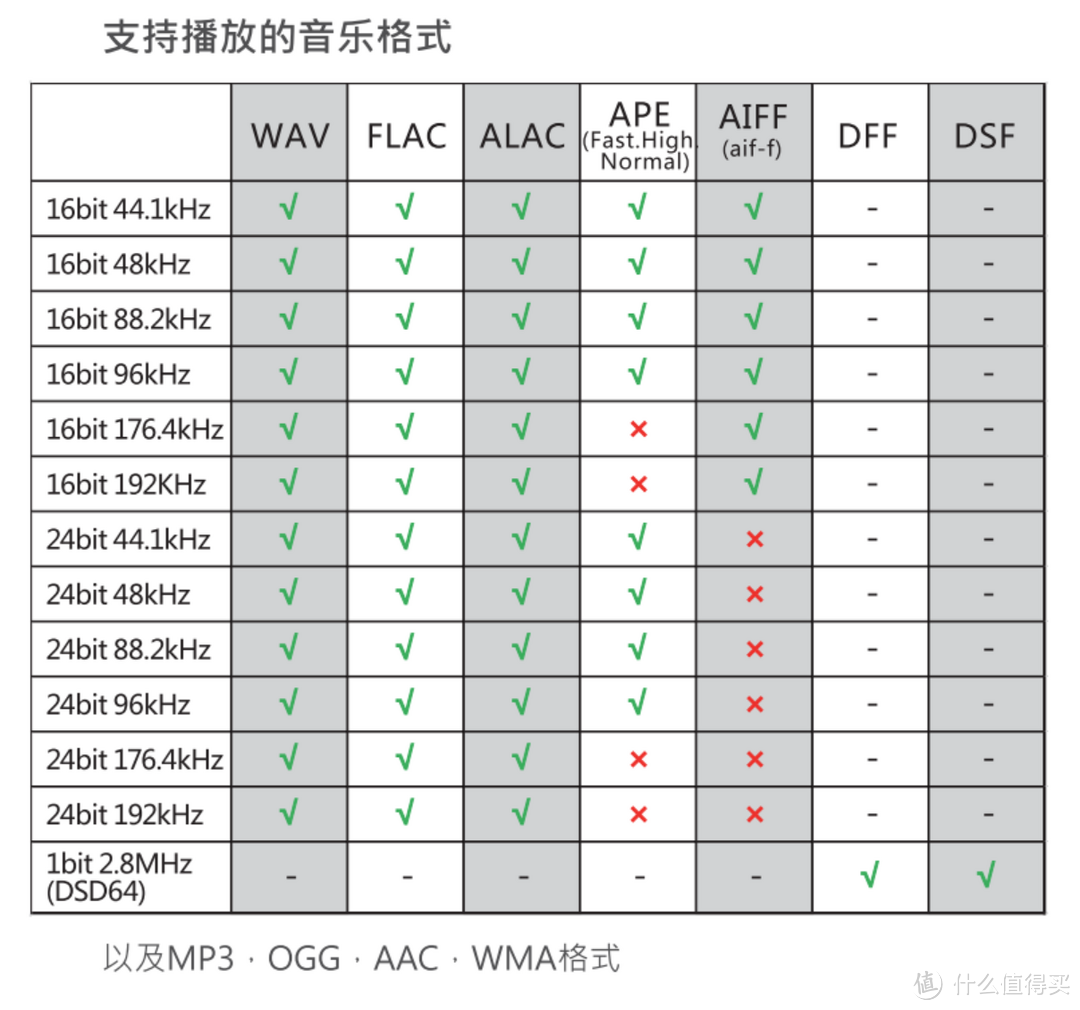 让耳朵享受甜点式DSD解码播放器：HIFIMAN MegaMini 小强北美版