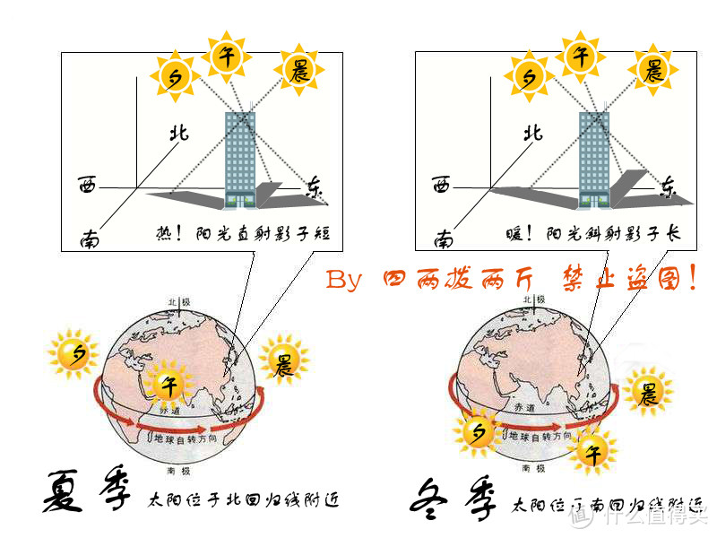 二手房的购买经验