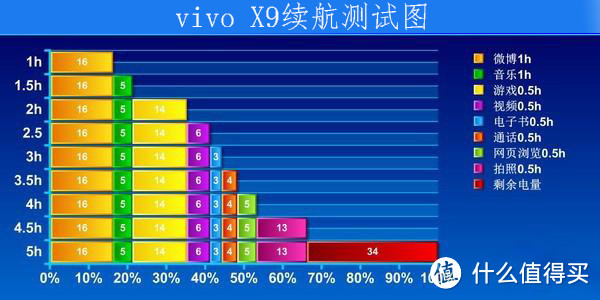 vivo X9体验：CPU不给力？颜值、续航、前置2000万柔光双摄来补！