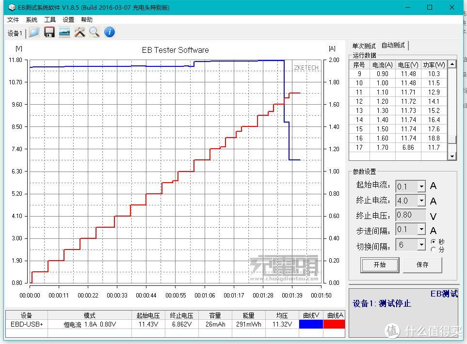 支持多种快充协议——myACT 7合1快充充电器 开箱评测