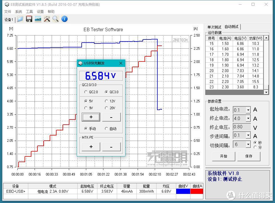 支持多种快充协议——myACT 7合1快充充电器 开箱评测