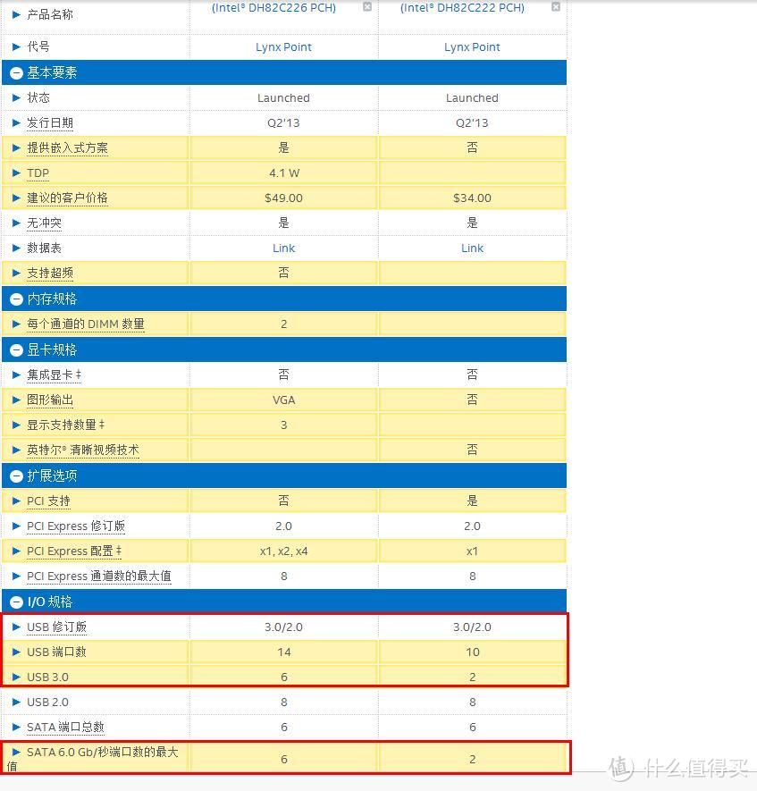 我的NAS之路 — 硬件篇(入门级服务器的选择 )