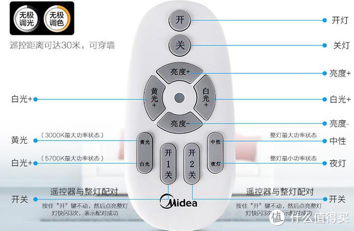 美的 Midea 照明  繁花 70瓦LED吸顶灯带遥控款测评