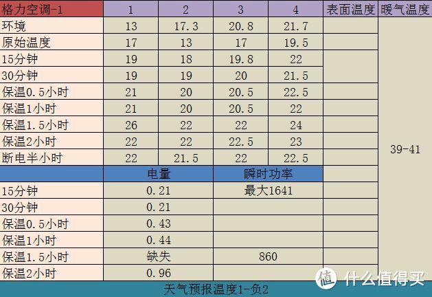 一千块钱的电暖气好在哪里&电暖气空调哪个更省电——德龙电热油汀众测报告