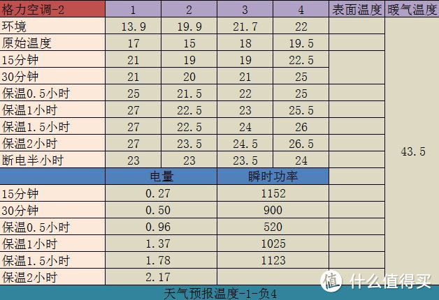 一千块钱的电暖气好在哪里&电暖气空调哪个更省电——德龙电热油汀众测报告