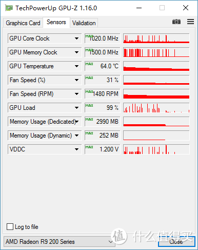 #本站首晒#A卡战未来？msi 微星 280X GAMING 3G显卡小评